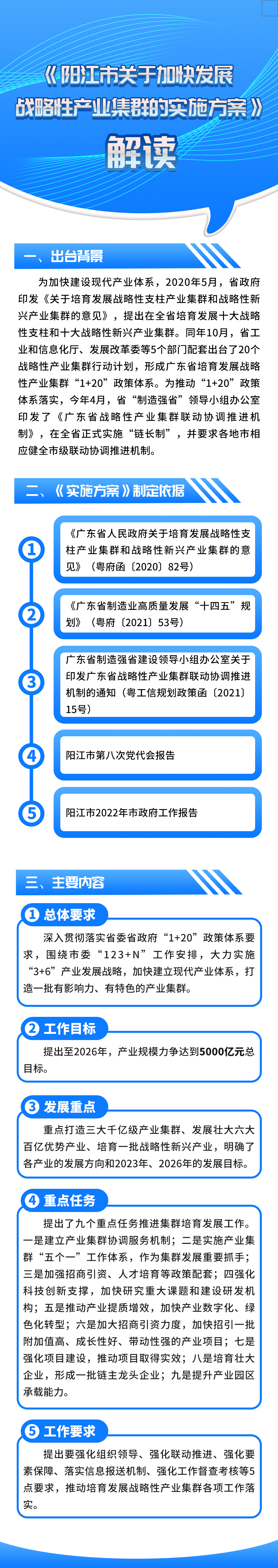 一圖讀懂《陽(yáng)江市關(guān)于加快發(fā)展戰(zhàn)略性產(chǎn)業(yè)集群的實(shí)施方案》.jpg