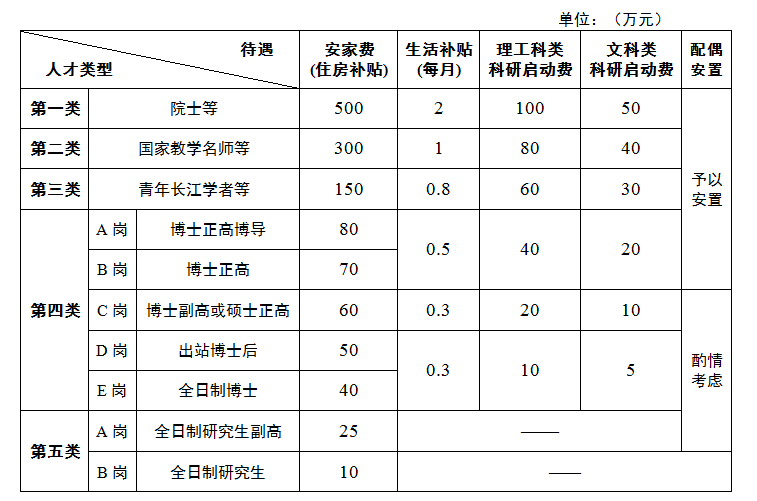 陽江應用型本科院校（籌）高層次人才引進公告4.png