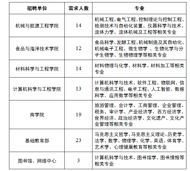 陽江應用型本科院校（籌）高層次人才引進公告5.png