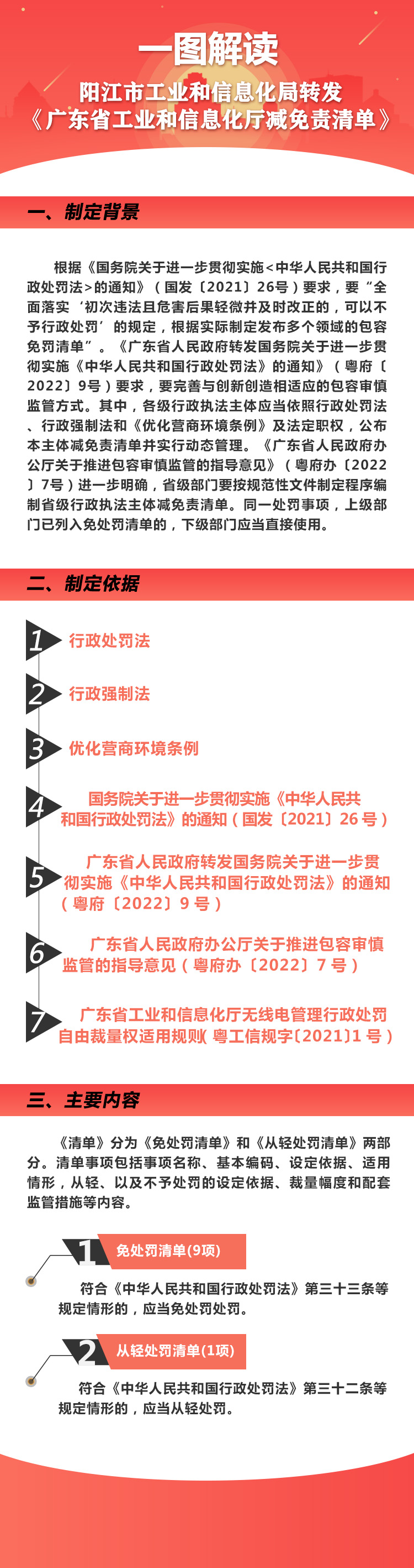 一圖解讀：陽江市工業(yè)和信息化局轉(zhuǎn)發(fā)《廣東省工業(yè)和信息化廳減免責(zé)清單》.jpg